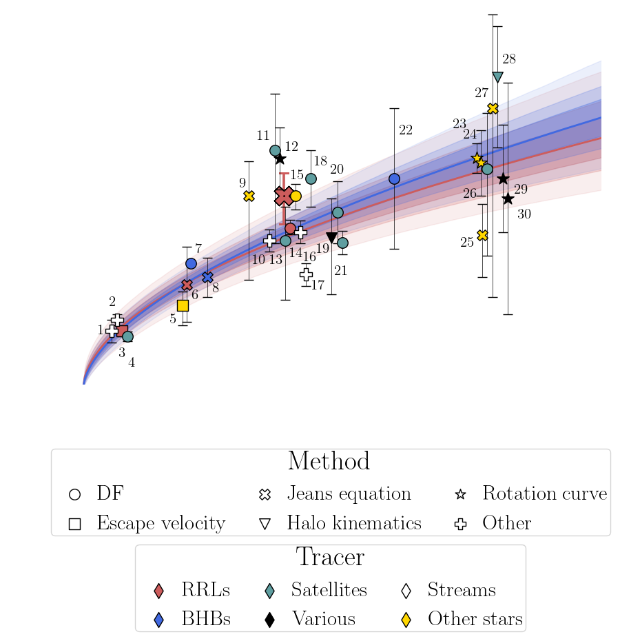 Data Plots