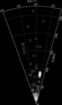 Data Plots