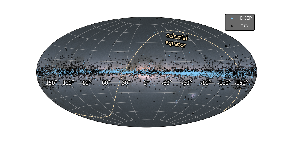 Galactic Map