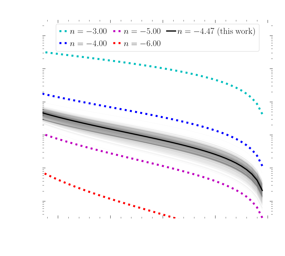 Halo Profile